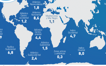 El Estado mundial de la pesca y la acuicultura